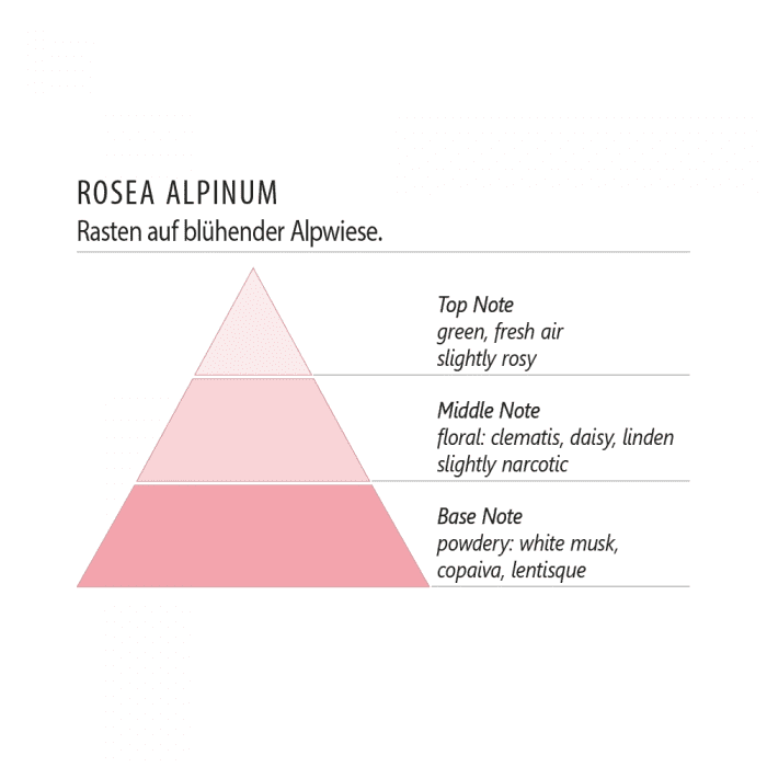 Terra Alpina Room Aroma Refill 500ml Rosea Alpinum
